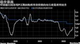 三張圖看中國債牛急回頭 資金面變化疊加防疫與地產新政衝擊預期