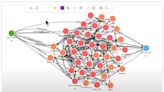 NebulaGraph reaps from China's growing appetite for graph databases