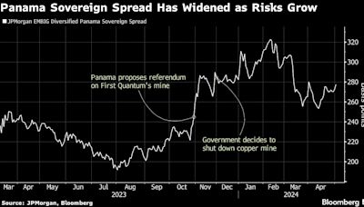 Panama Court Clears Presidential Frontrunner’s Candidacy, Sparking Bond Rally