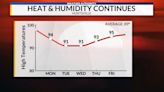 Heat & humidity will stick around this week