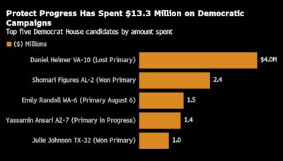 Crypto Industry Political Donations Are Going to Democrats Too