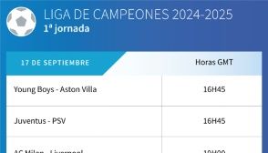 Todos contra el Real Madrid en una Liga de Campeones que cambia de formato