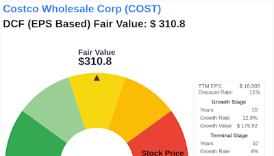 Costco Wholesale Corp: An Exploration into Its Intrinsic Value