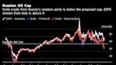 The Oil Price Cap Looks Set to Keep Russian Oil Flowing