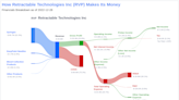 Is Retractable Technologies (RVP) Modestly Undervalued? A Comprehensive Analysis