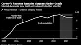 Oracle’s $28 Billion Cerner Health Tech Bet Sputters With Lost Customers and Slipping Sales