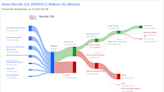 Nestle SA's Dividend Analysis