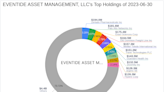 EVENTIDE ASSET MANAGEMENT, LLC Bolsters Position in Xometry Inc