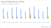 Summit Materials Inc Reports Record Annual Revenue and Profitability in 2023