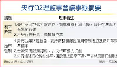 理監事會議事錄出爐 央行Q2鷹調 內情揭曉