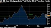 美国30年期抵押贷款利率一个月来首次上升 抑制购房和再融资需求