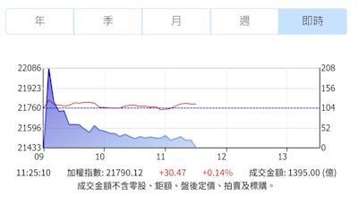 中秋變盤？台股觀望氣氛濃厚 靜待FED利率決策