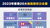 【行業數據】香港20大最具吸引力企業 Top 20 Most Attractive Employers in Hong Kong