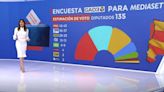 El PSC ganaría las elecciones de Cataluña 2024, según la encuesta de GAD3 para Mediaset