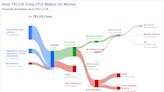 TELUS Corp's Dividend Analysis