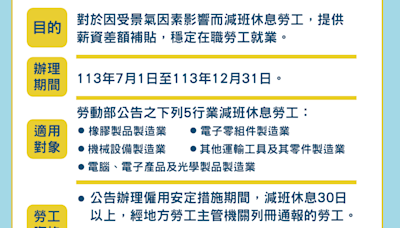 勞動部持續啟動僱用安定措施 降低產業衝擊