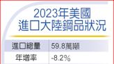 拜登擬提高陸鋼鐵關稅 大型鋼廠：有助鋼市供需平衡 - 財經要聞