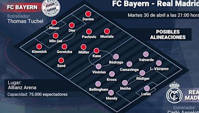 Posibles alineaciones del FC Bayern - Real Madrid