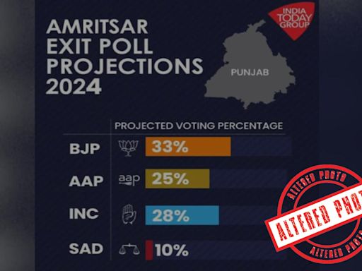 BJP Win In Amritsar, Shows Viral Exit Poll. But Is It Accurate?