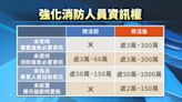 《消防法》修正條文草案拍板 投260億經費增添人力、裝備