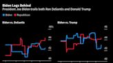 Trump Rematch May Be Biden’s Best Bet, Polls Show