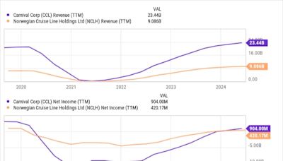 Best Stock to Buy Right Now: Carnival Corporation vs. Norwegian Cruise Line