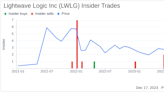 Insider Sell Alert: Director Frederick Leonberger Sells 75,000 Shares of Lightwave Logic Inc (LWLG)
