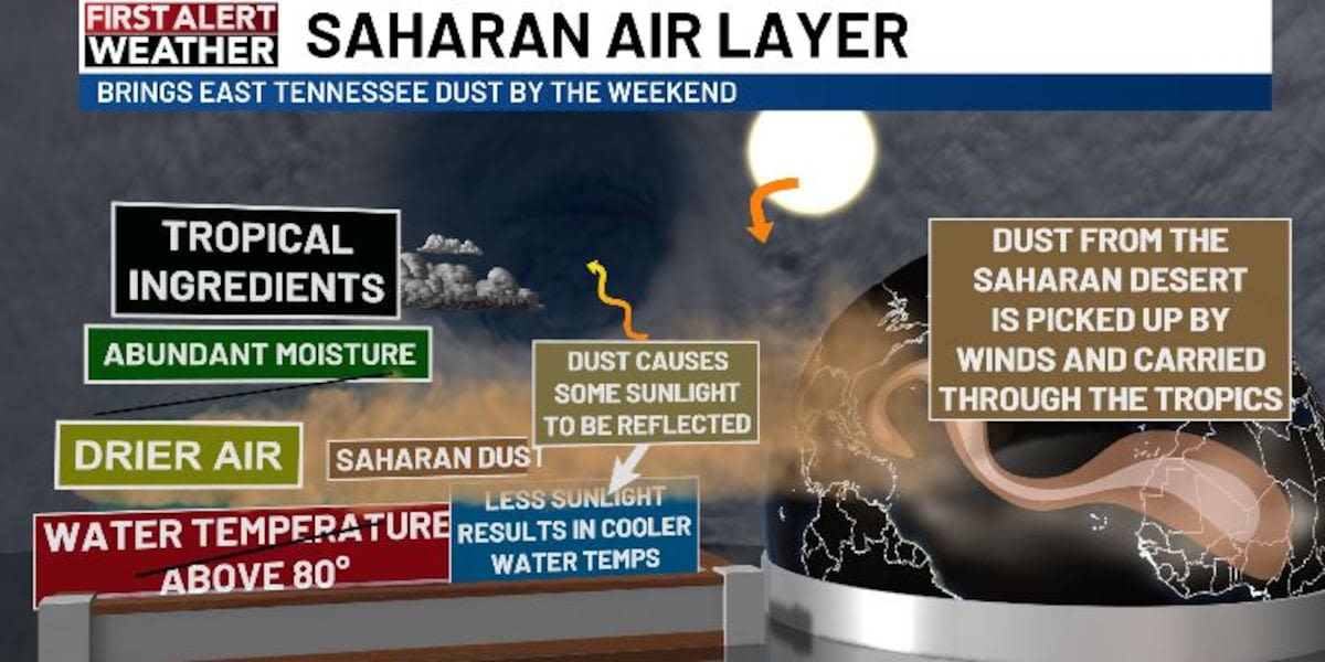 Saharan dust heads to Smokies this weekend