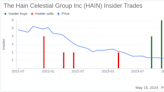 Insider Buying: EVP & CFO Lee Boyce Acquires 13,500 Shares of The Hain Celestial Group Inc ...