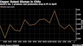 Copper Leader Chile Posts Worst Monthly Output in Over a Year