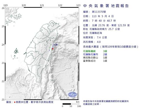 快訊/透早搖起來！07:40地牛翻身規模4 花蓮縣3級最大