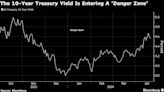 Vanguard Warns 10-Year Treasury Yields Risk Jump Back to 5%