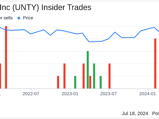 Insider Sale: Director Mary Gross Sells Shares of Unity Bancorp Inc (UNTY)