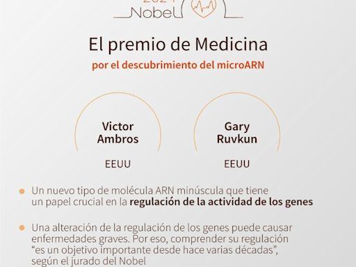 Los ganadores del Nobel de Medicina en los últimos diez años