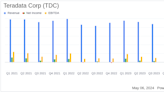 Teradata Corp (TDC) Q1 2024 Earnings: Mixed Results Amidst Strong Cloud Growth