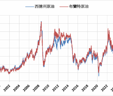 《油價》關注中東緊張 NYMEX原油上漲0.4%