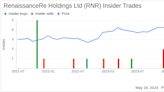 Insider Sale: Director David Bushnell Sells Shares of RenaissanceRe Holdings Ltd (RNR)