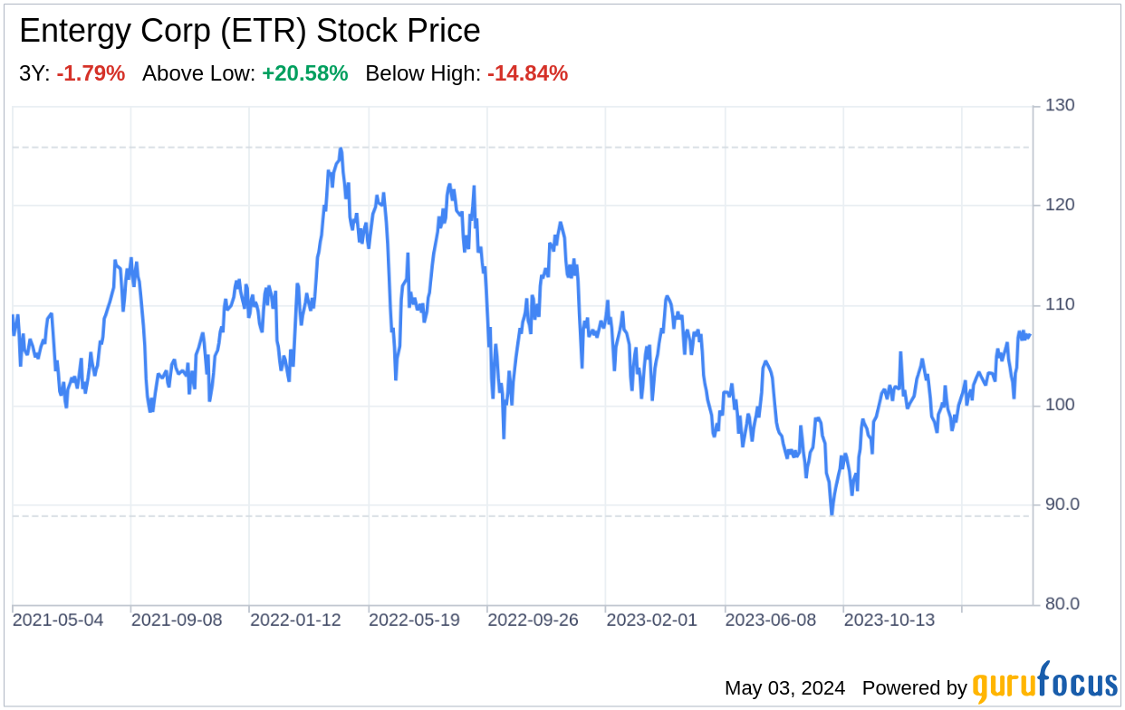 Decoding Entergy Corp (ETR): A Strategic SWOT Insight