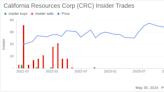 Insider Sale: Director Mark Mcfarland Sells 55,000 Shares of California Resources Corp (CRC)