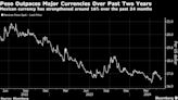 Here Are the Assets to Watch for Mexico’s Sunday Election