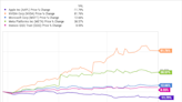 1 Magnificent S&P Dividend Stock Down 12% to Buy and Hold Forever