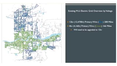 The cost of electricity will increase. City council debates when and by how much.