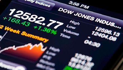 Dow Jones soars 350 points, sets new all-time high as rate cut hopes surge