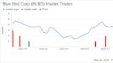 Insider Sell: President Britton Smith Sells 6,228 Shares of Blue Bird Corp (BLBD)