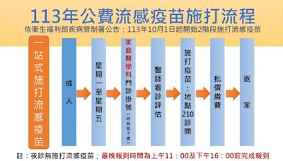 「免費流感疫苗來了！」 10月1日開始施打｜快來保護自己與家人