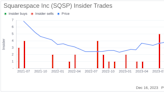 Insider Sell Alert: CFO Nathan Gooden Sells 19,555 Shares of Squarespace Inc (SQSP)