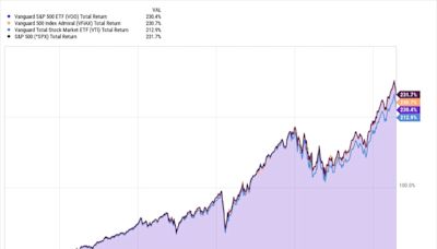 Got $1,000 to Invest In Stocks? Put It In This Index Fund.