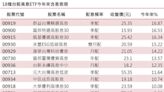 66.8萬股民一早被錢香醒！00919股息入帳平均可拿近7,000元