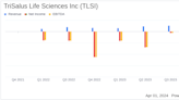 TriSalus Life Sciences Inc (TLSI) Q4 and Full Year 2023 Earnings: Revenue Growth Amidst Late ...