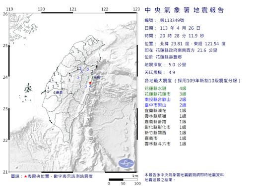 20:28花蓮壽豐規模4.9地震 最大震度4級 國家警報響